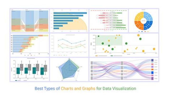 12 Indispensable Graphs For Understanding Complex Data