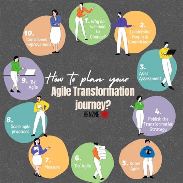 A Journey Of Transformation And Empowerment