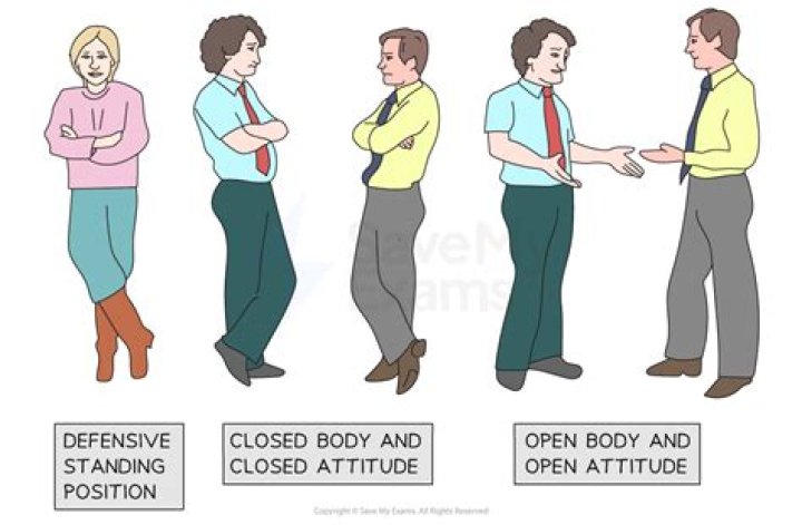 All-Encompassing Gestures: Expressing Everything Through Body Language