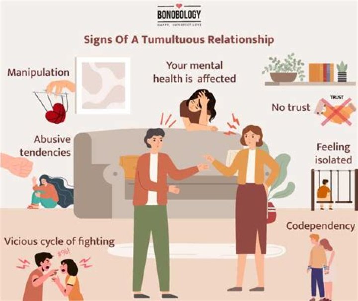 An In-Depth Exploration Of Their Tumultuous Relationship
