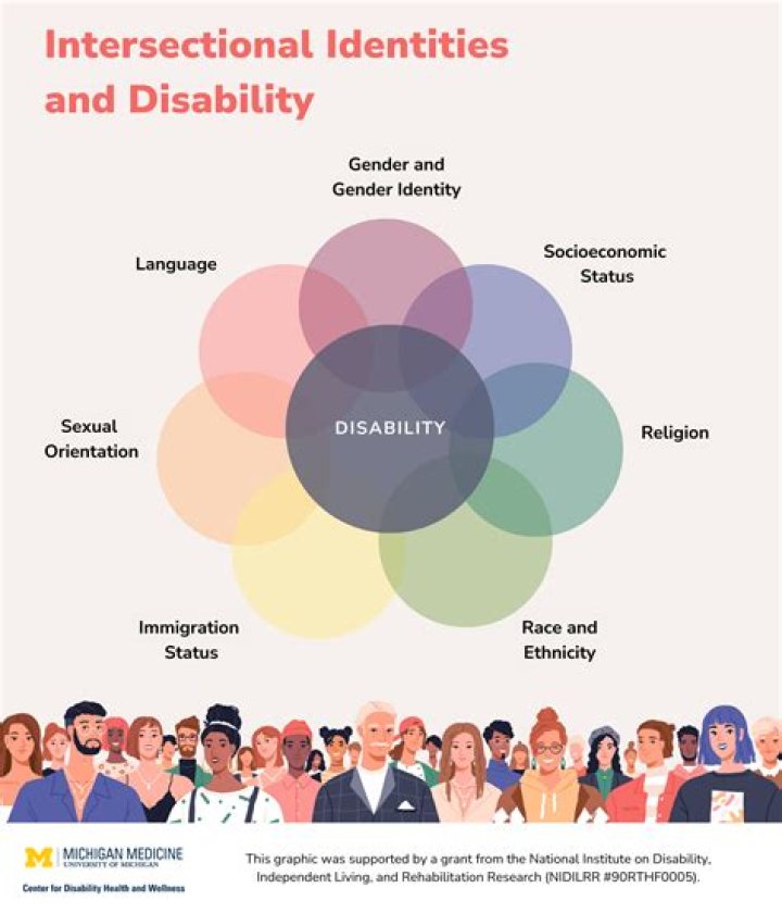 Beyond The Binary: The Intersection Of Disability And Fashion's Genderless Future