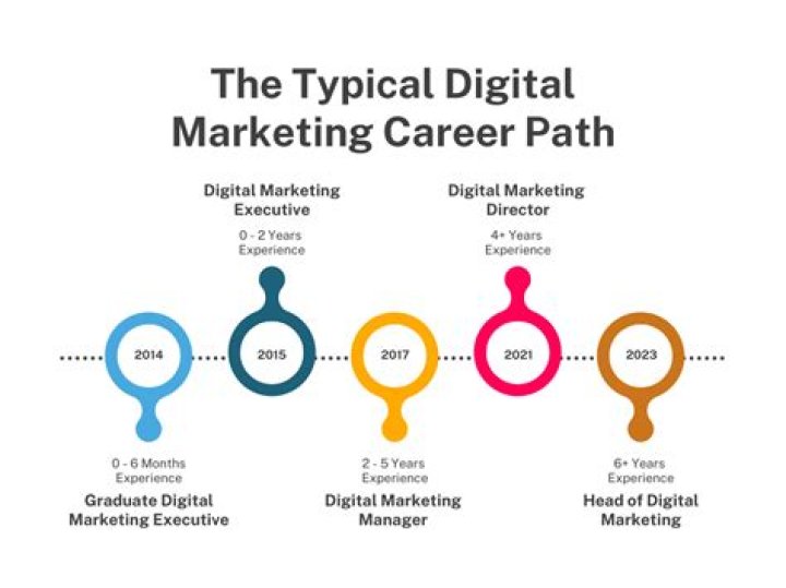 Christi Bennett: Uncovering The Hidden Potential Of Digital Marketing