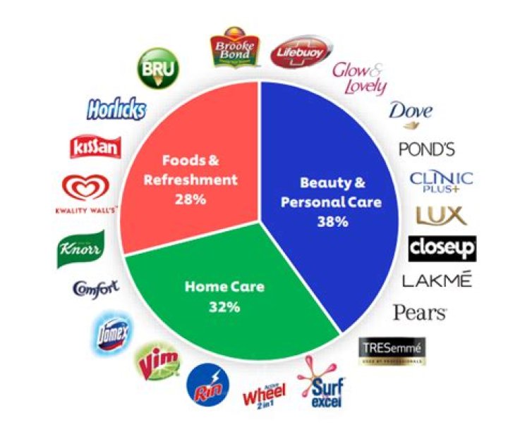 Comprehensive Categories: Navigating Products With Ease