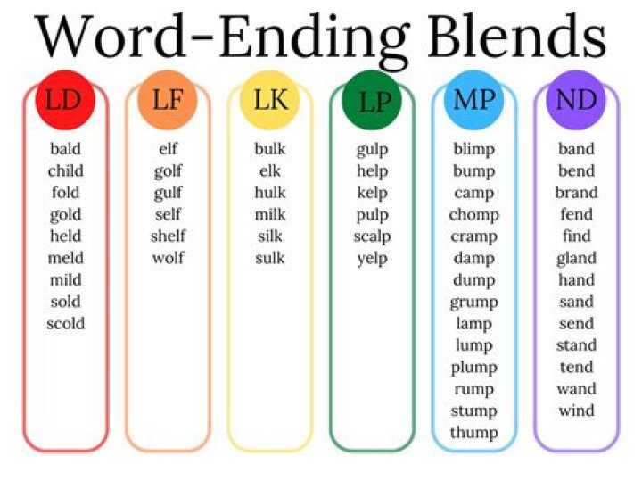 Comprehensive List Of Words Around "Jump"