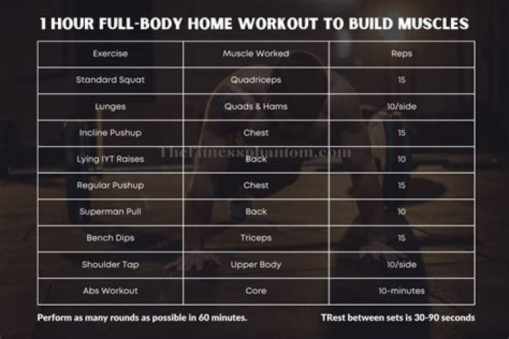 Effortless Full-Hour Workout: Maximize Your Fitness Results