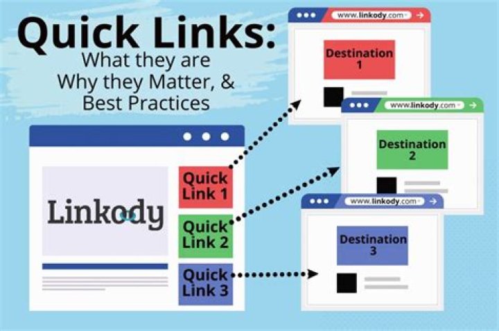 Effortless Navigation: Discover The Power Of Quick Links Icons