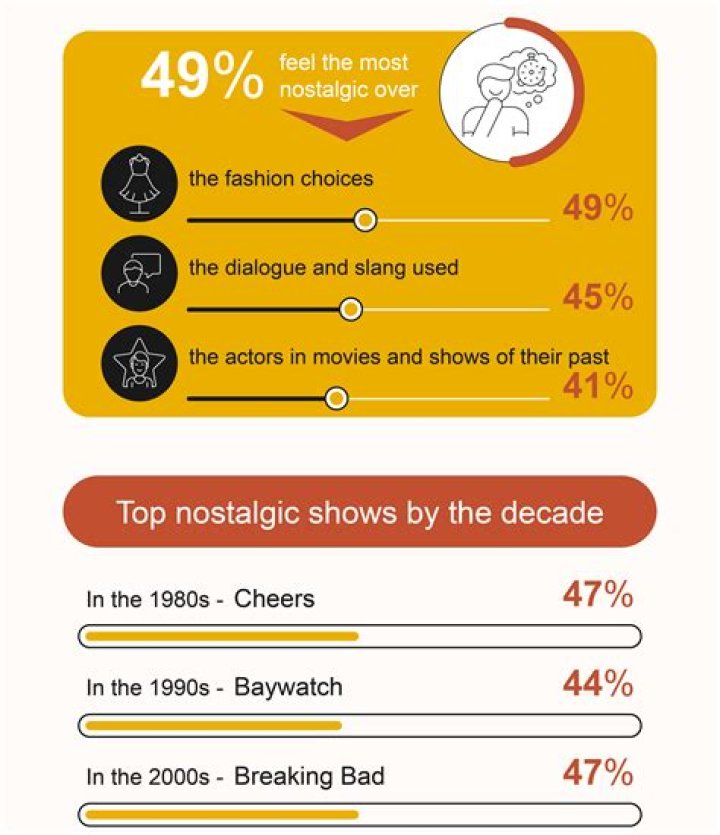 Exciting Events Of The Nostalgic Year 1983
