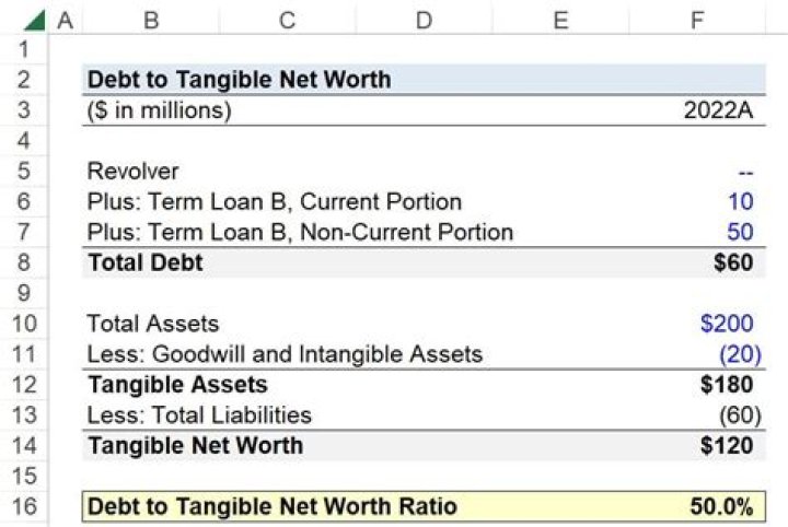 Explore Anna Paquin's Net Worth: From True Blood To The Piano