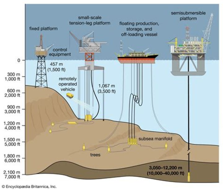 Eye-Catching Pump Jack Drawings: A Visual Guide To Oil And Gas Extraction
