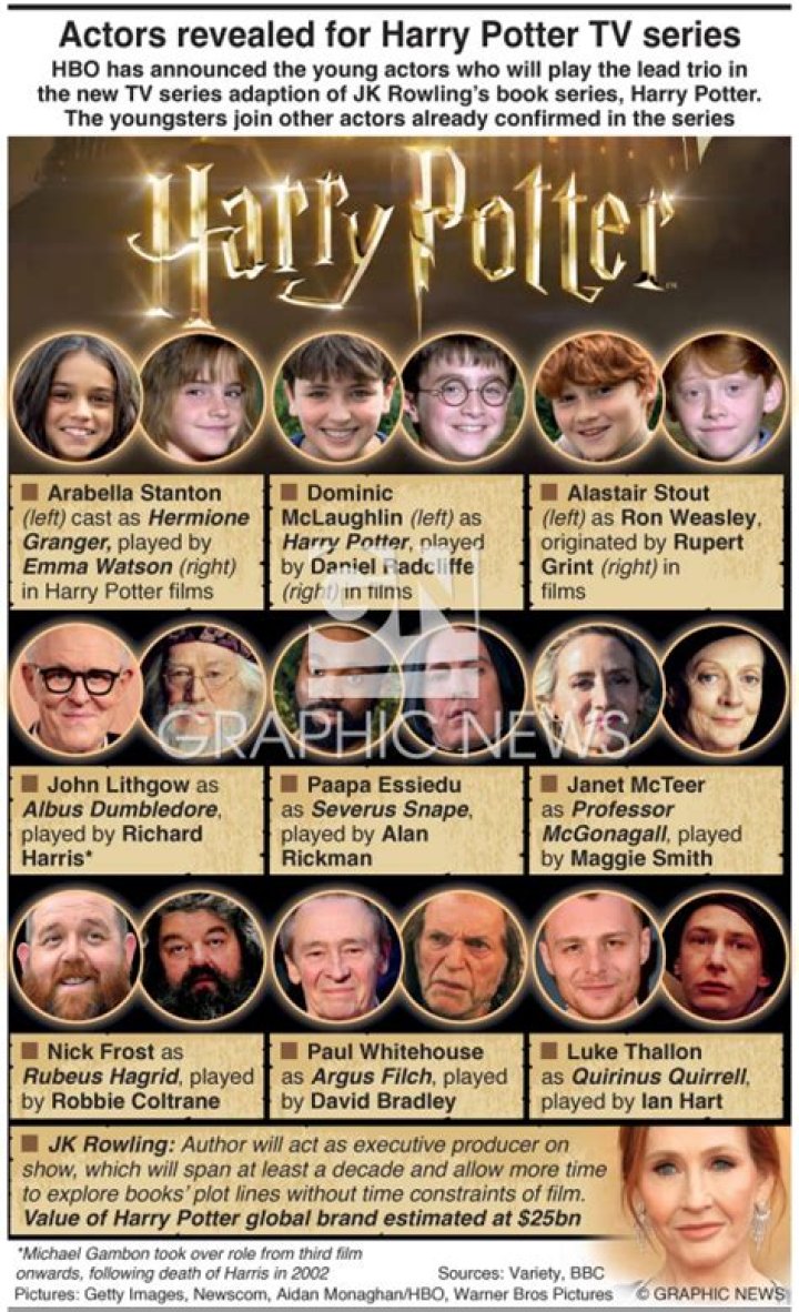 Harry Potter Cast Members Who Have Sadly Passed Away