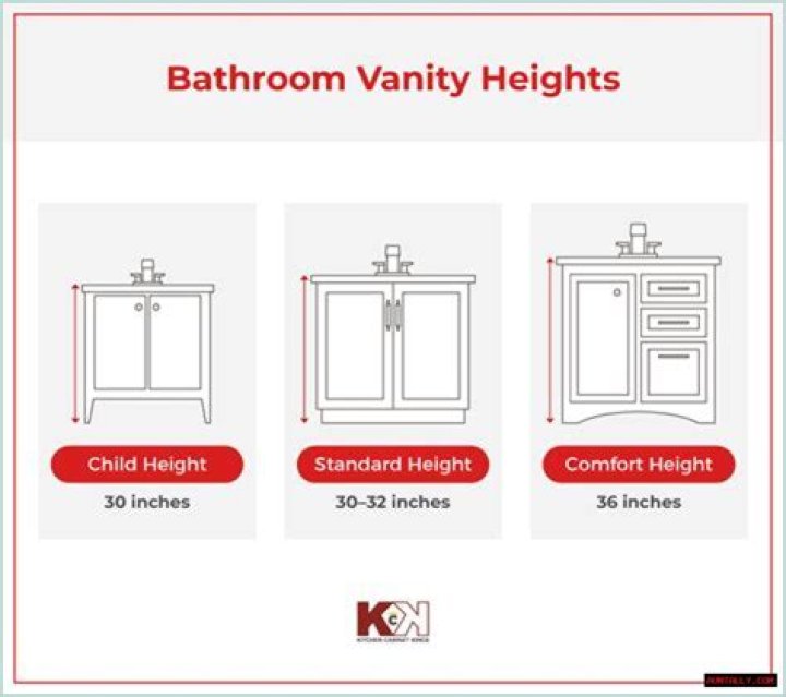 How To Raise A Bathroom Vanity Height [Step-by-Step Guide]
