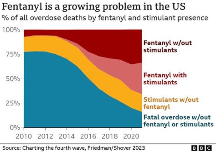 Latest Developments And Insights On The Fentanyl Crisis: An In-Depth Update