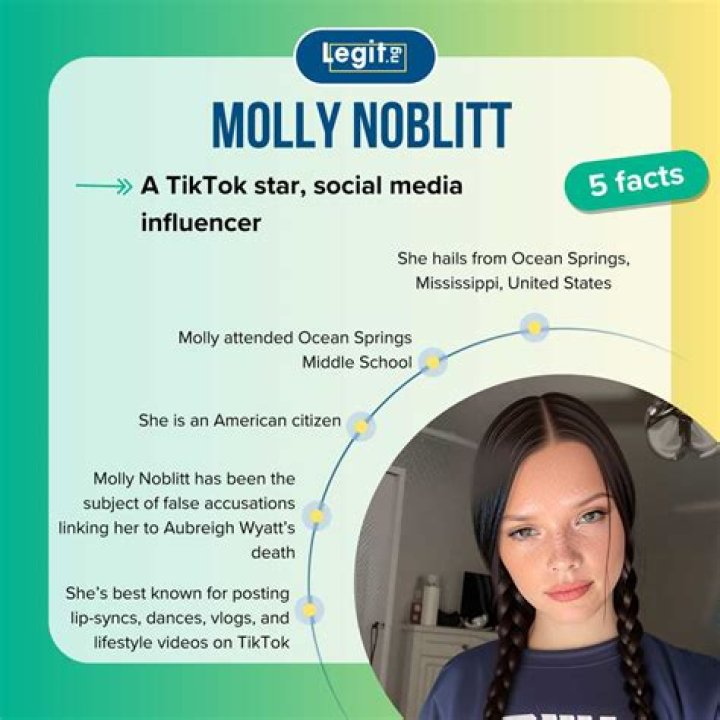 Molly Noblitt's Tragic Discovery: Found Lifeless