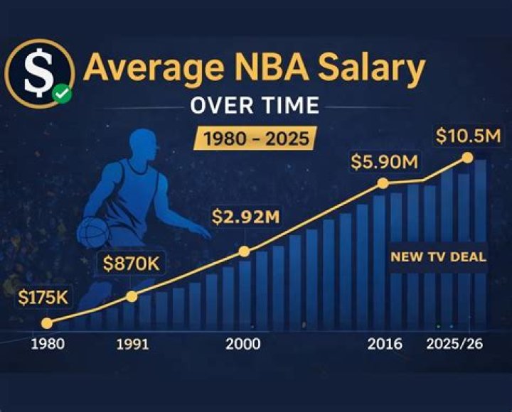 NBA Player Salary: Jordan Crawford's Earnings Revealed