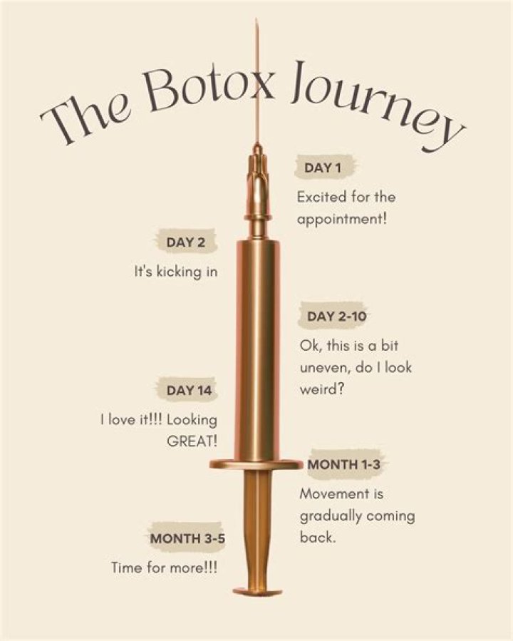 Oprah's Botox Journey: Uncovering The Facts Behind The Headlines