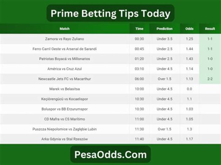 Predict The Capitals-Ducks Game: Our Expert Analysis And Betting Tips