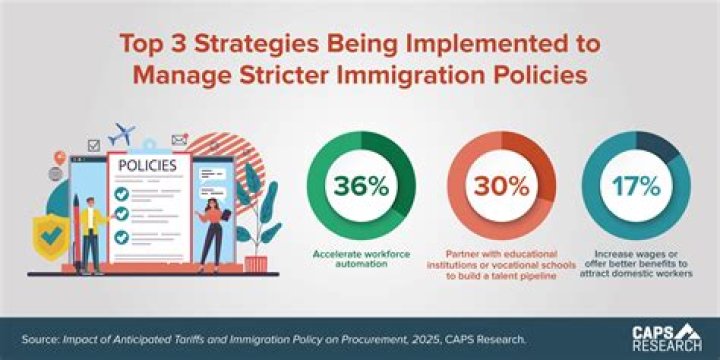 Questions About Immigrants: Your Guide To Immigration Policies And Impacts