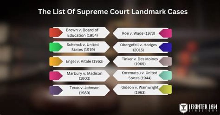 The Eastman Case: A Landmark Case In Legal History