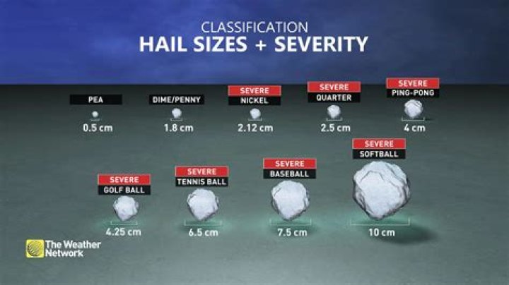 The Hailstorm Softball: A Guide To The Basics And Beyond