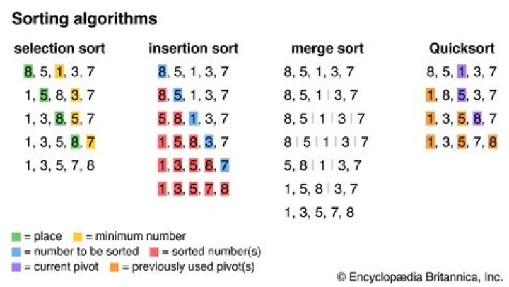 The Imperfect Guide To Intolerant Sort Algorithms