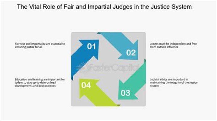 The Importance Of Fair And Impartial Grading In Education
