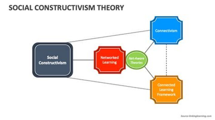 The Ultimate Guide To Ben Gergen's Social Constructionist Theory