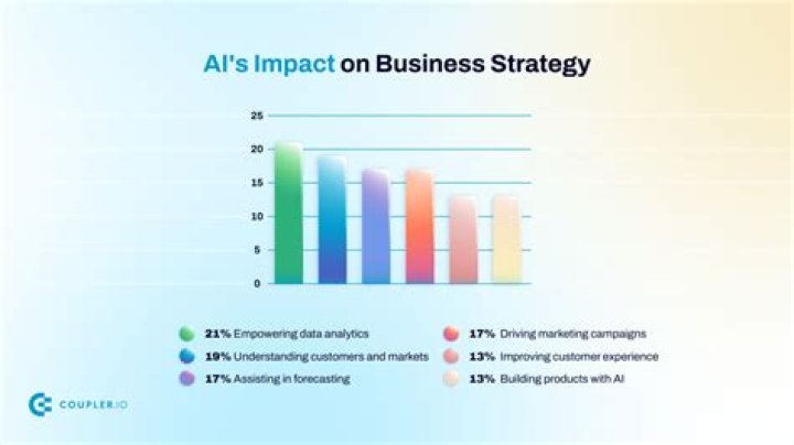 The Ultimate Guide To Luckcher Howard's Impact On Business Strategy