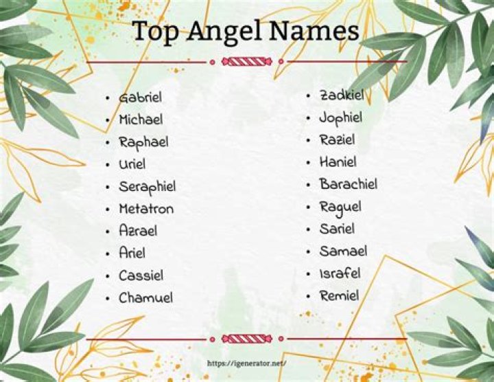 Top Male Angel Names: A Guide To Celestial Guardians