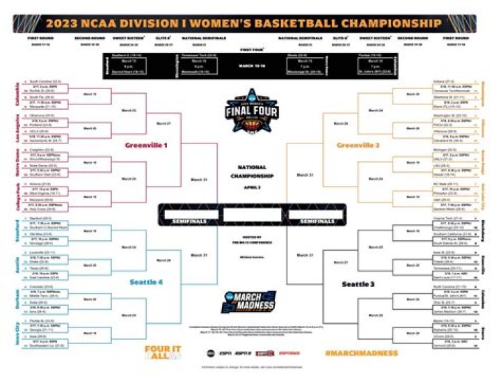 Top-Notch Coverage: Oklahoma's Triumphant Final Four Run
