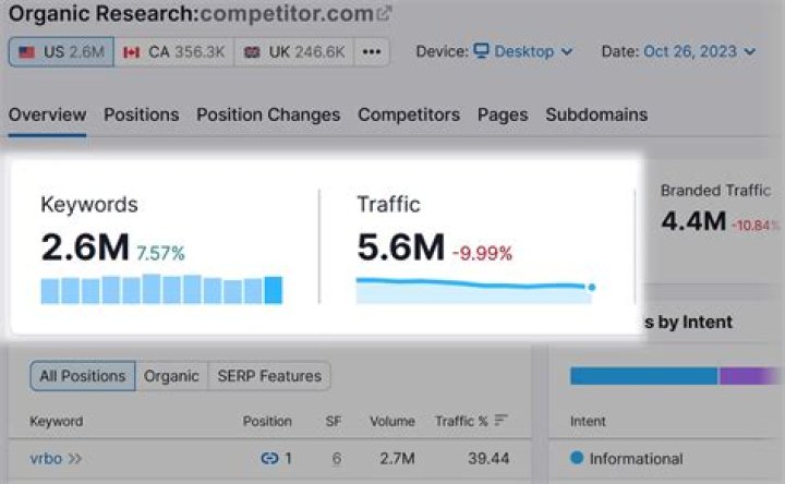 Top SEO Insights From Calvin Richardson, Digital Marketing Guru