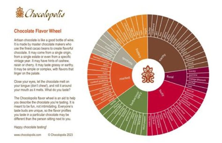 Ultimate Guide To Das Marrone: Origin, Flavor, And Culinary Uses