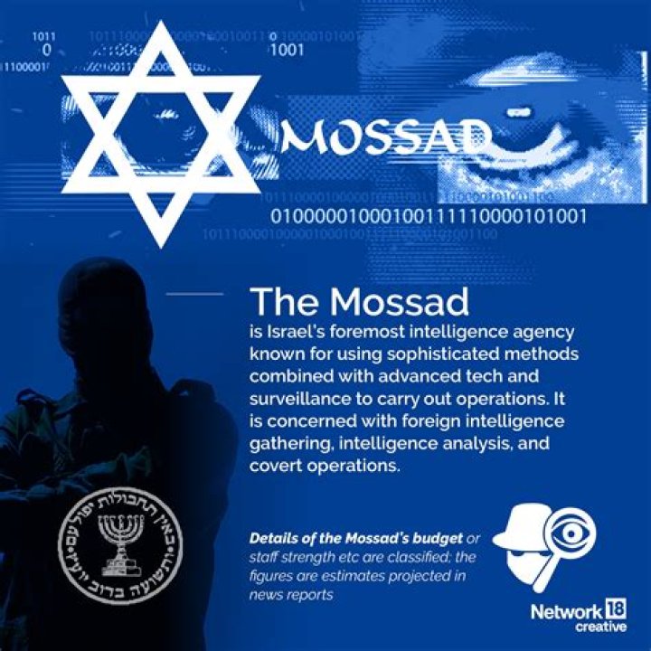 Uncovering The Secrets: The Arsenal Of Mossad's Intelligence Force