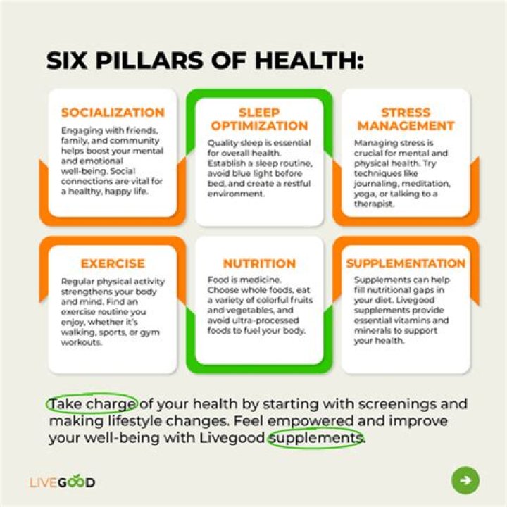 Unlocking Optimal Well-being With Lahey Lifestyle Health