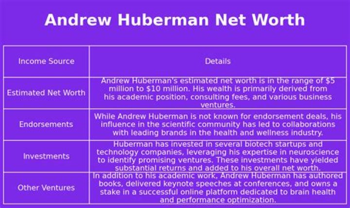 Unveiling Andrew Huberman's Net Worth: A Comprehensive Analysis