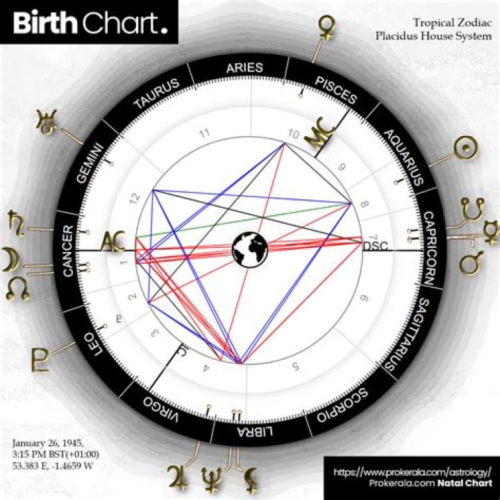 Unveiling Lamine Yamal's Birth Chart: Secrets And Insights