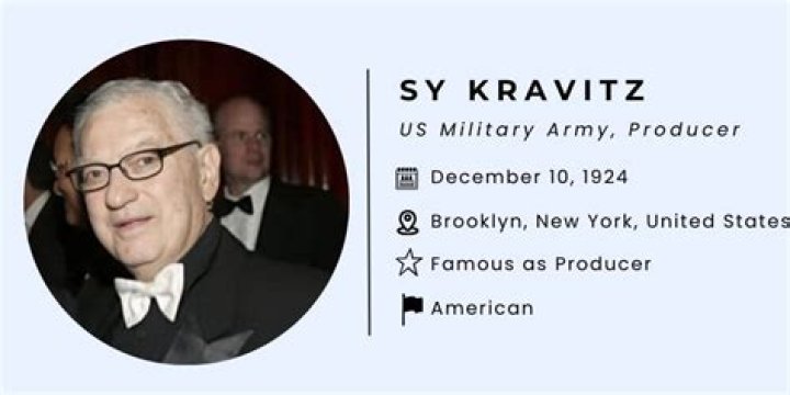 Unveiling The Extraordinary World Of Sy Kravitz: Discoveries And Insights