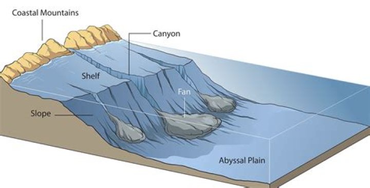 Unveiling The Wonders Of The Continental Shelf: A Photographic Exploration