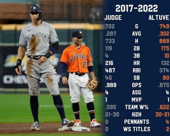 Who's The Better Judge? Comparing John Judge To Aaron Judge
