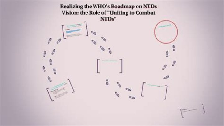Who's Who: Uncovering [keyword]